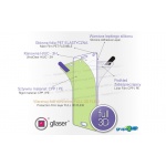 Folia Ochronna Gllaser® FULL 3D FLEXI na wymiar do Telefonu / hydrożel